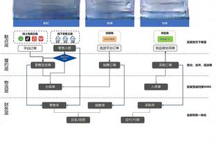 孙兴慜本场数据：88分钟4射2正 6过人3成功 被犯规4次 评分7.4